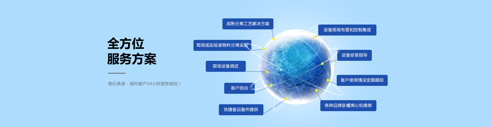 全方位服務(wù)方案，餐廚垃圾處理系統(tǒng)方案